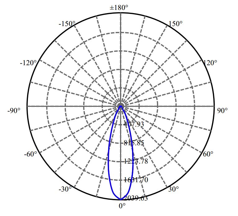 Nata Lighting Company Limited - Bridgelux CXM-6-AC40 LM01D03030AE